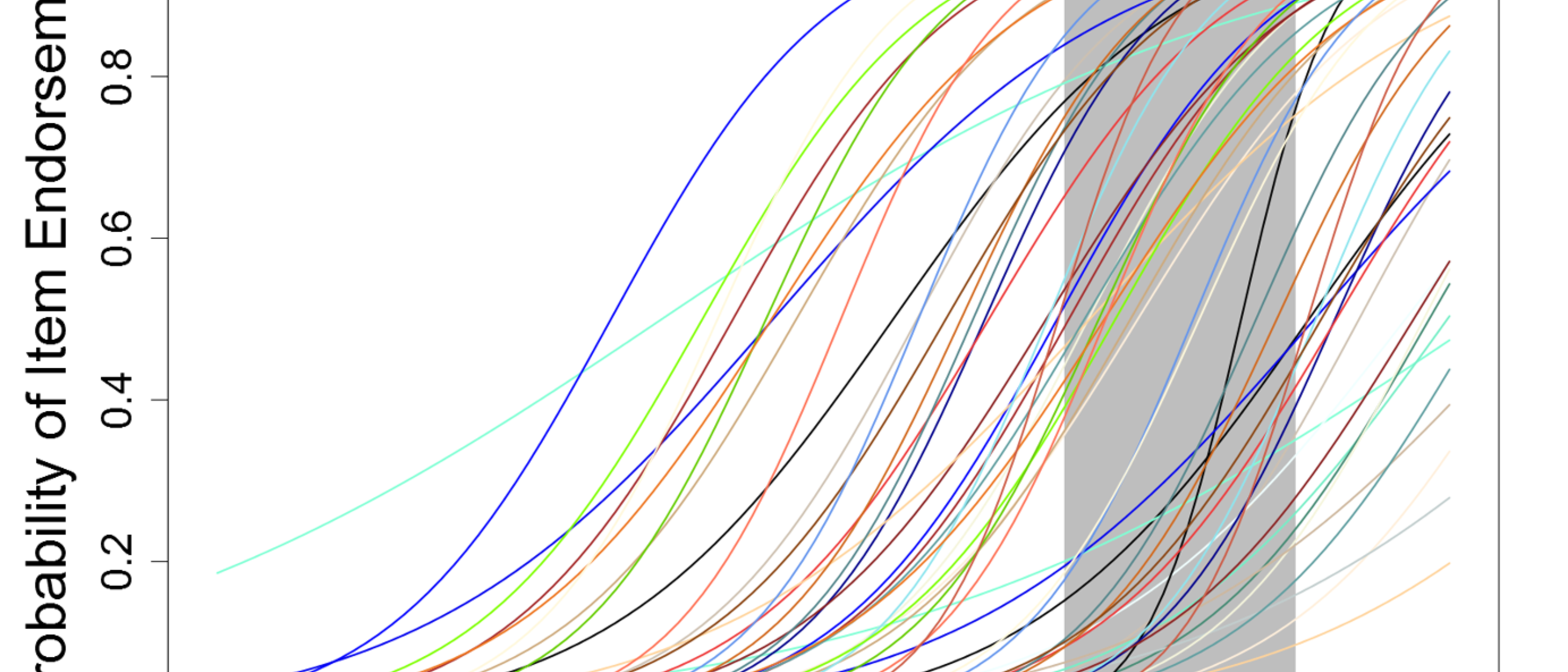 Developmental Psychopathology Lab The University of Iowa